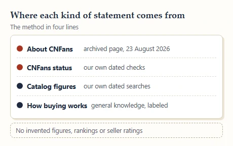Card listing the four kinds of source behind statements on this site