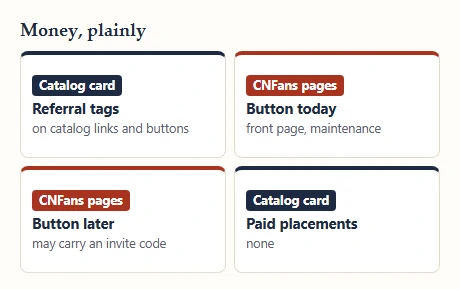 Four cards explaining referral tags, where the CNFans button leads now and later, and no paid placements
