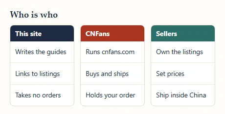 Three columns separating what this site, CNFans and the sellers each do