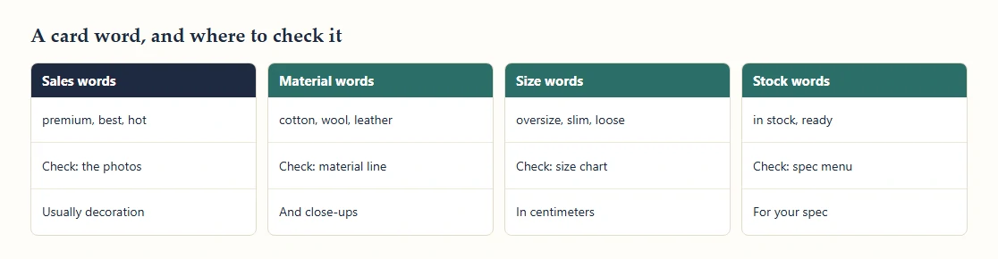 Four columns matching kinds of words on a card to the part of the listing that confirms them