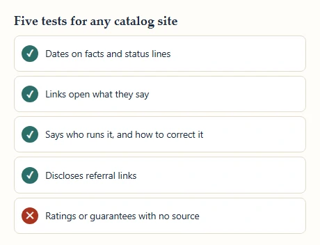 Checklist of five tests for a catalog site, four ticks and one cross