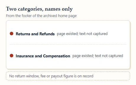 Card naming two archived CNFans help categories, each marked as text not captured