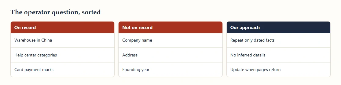 Three columns sorting what is and is not on record about who runs CNFans, and how this site handles it