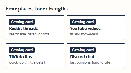 Four cards naming community formats and what each is good for
