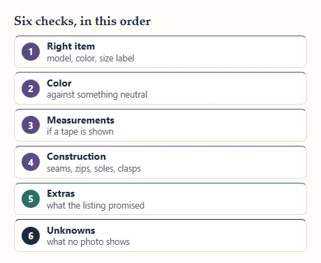 Six numbered checks in order, from right item to unknowns