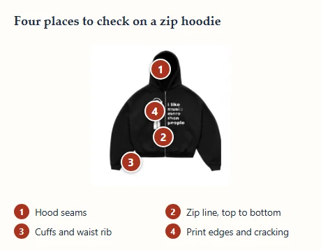Catalog cover photo of a black zip-up hoodie with four numbered markers on the hood, zip, cuff and print