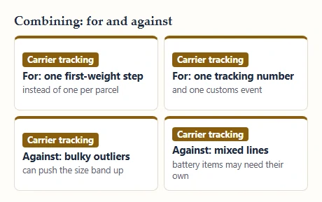Four cards weighing the case for and against combining items into one parcel
