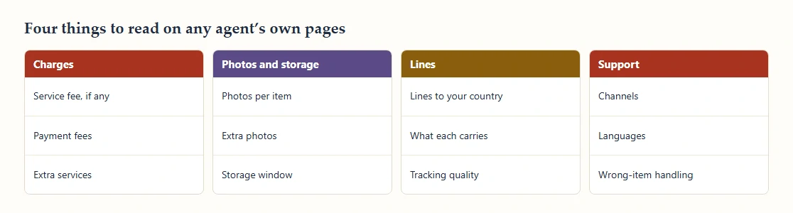 Four columns listing what to read on any agent page: charges, photos and storage, lines, and support
