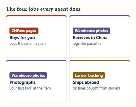 Four cards naming the jobs every shopping agent does: buying, receiving, photographing and shipping