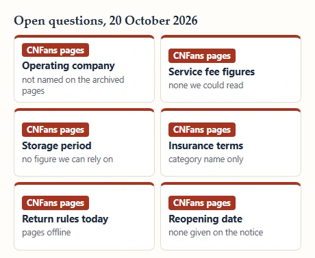 Six cards listing what is unknown about CNFans as of 20 October 2026