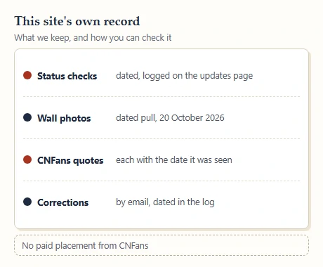 Drawn record card listing what this site keeps: status checks, wall photos, quotes and corrections